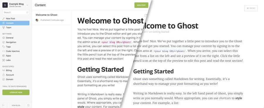 Ghost's admin UI and resulting post