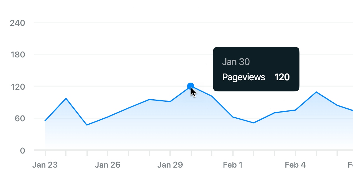 Netlify Analytics graph