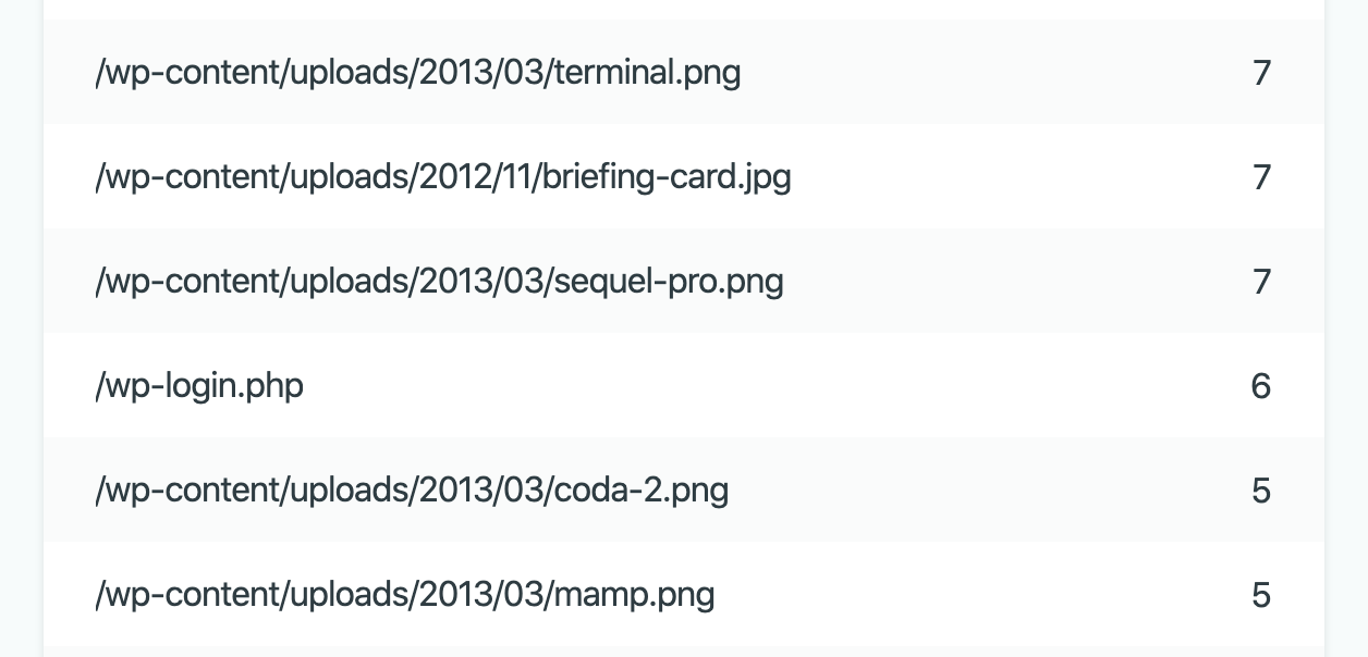 Netlify Analytics panel showing a list of URLs to non-existent WordPress files